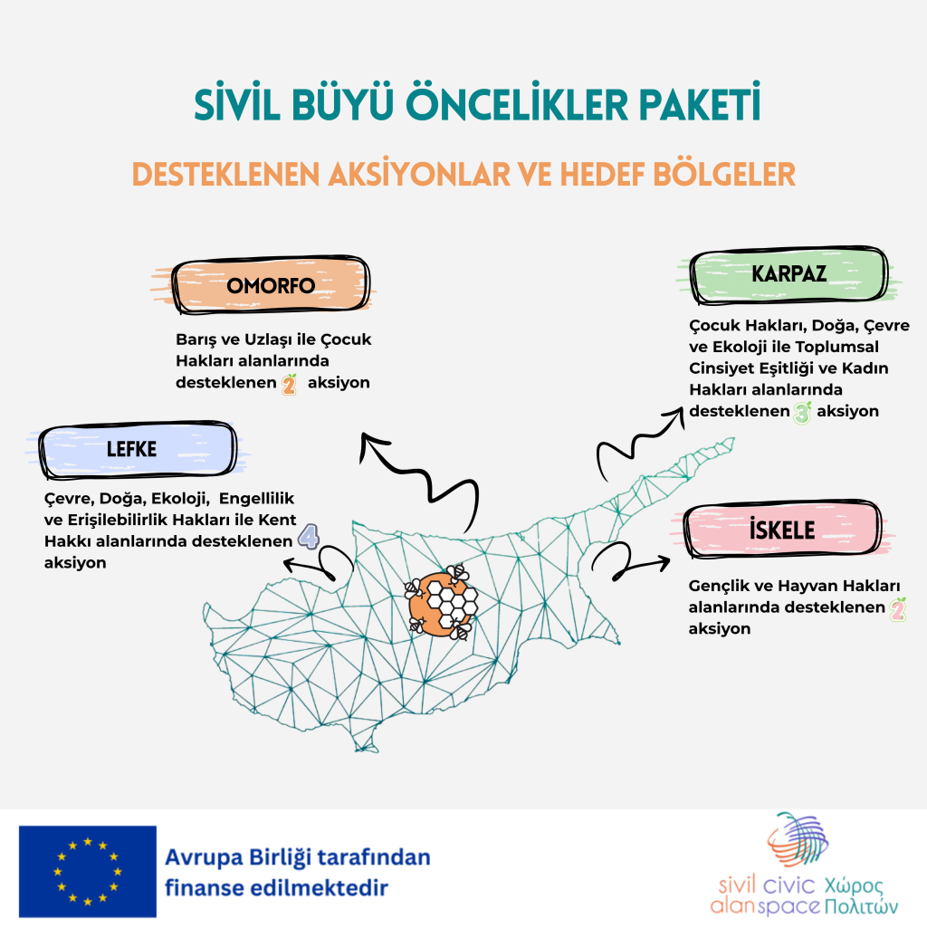  Sivil Büyü Öncelikler Paketi Sonuçları Açıklandı!